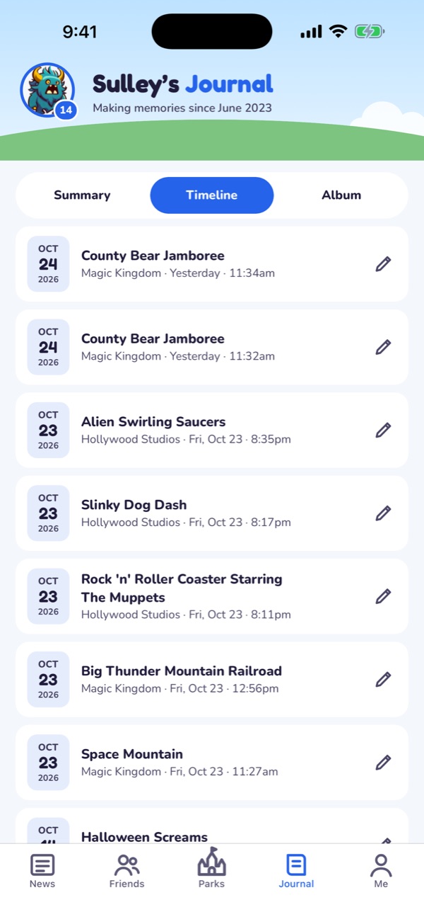 Journal timeline of every logged experience